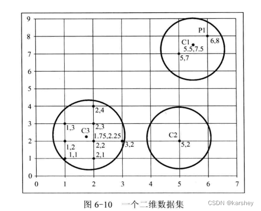 数据挖掘期末考试题目 数据挖掘期末考试试卷_数据挖掘_49