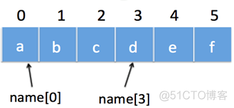 三引号字符串 python 三引号字符串是什么_单引号_05