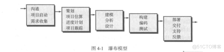 如何用processOn做mysql关系模型图 process模型表_软件开发