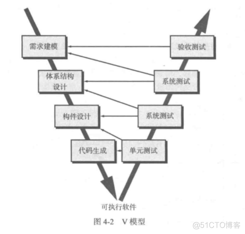 如何用processOn做mysql关系模型图 process模型表_瀑布模型_02