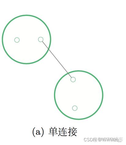 层次聚类包 python 层次聚类包括哪些类型_分类算法_17