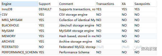 mysql逻辑结构设计和概念结构设计 mysql属于哪种逻辑模型_存储引擎_02