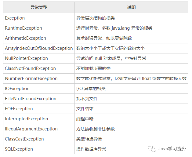 java异常处理的目的 java异常处理的好处_java异常体系