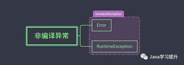 java异常处理的目的 java异常处理的好处_编译器_03