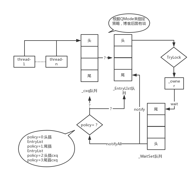 java非公平锁实现原理 synchronized非公平_代码块_05