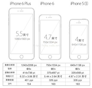 ios 获取设备像素密度的方法 ios像素怎么看_CSS