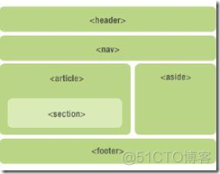 html5前端页面查詢資料顯示圖標模板 前端怎么显示图片_前端页面_04