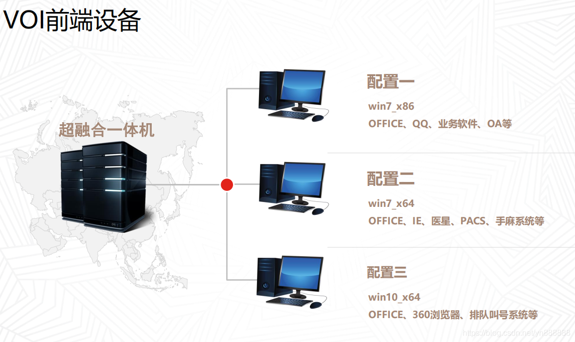 医疗云 ceph和 Hadoop集群 医疗云的部署模式包括_医疗云 ceph和 Hadoop集群_06