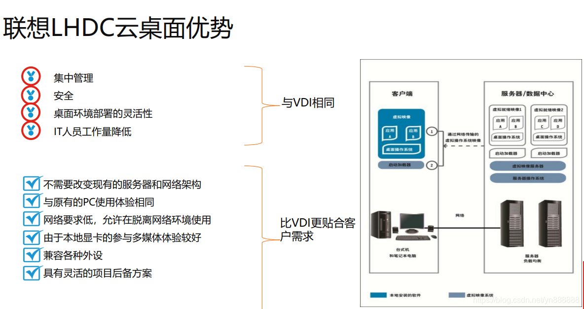 医疗云 ceph和 Hadoop集群 医疗云的部署模式包括_昆明医疗行业云桌面解决方案_08