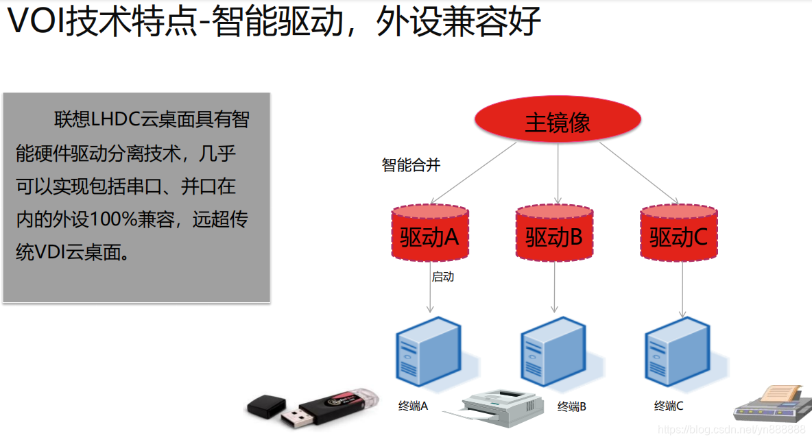 医疗云 ceph和 Hadoop集群 医疗云的部署模式包括_昆明医疗行业云桌面解决方案_09