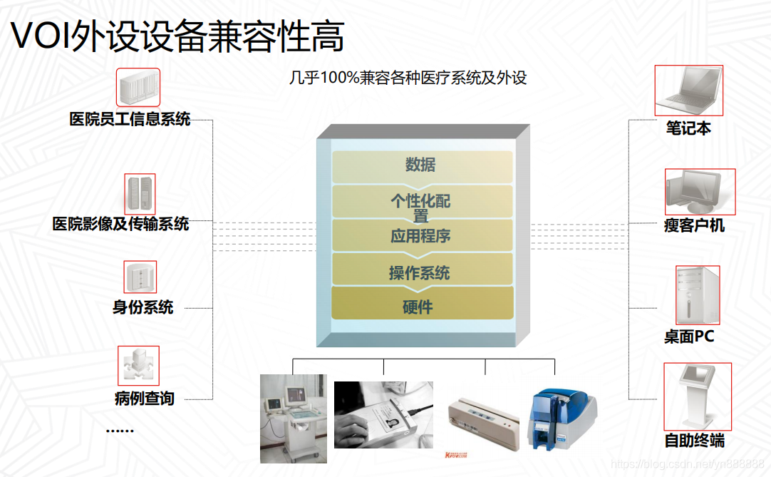 医疗云 ceph和 Hadoop集群 医疗云的部署模式包括_昆明医疗行业云桌面解决方案_10