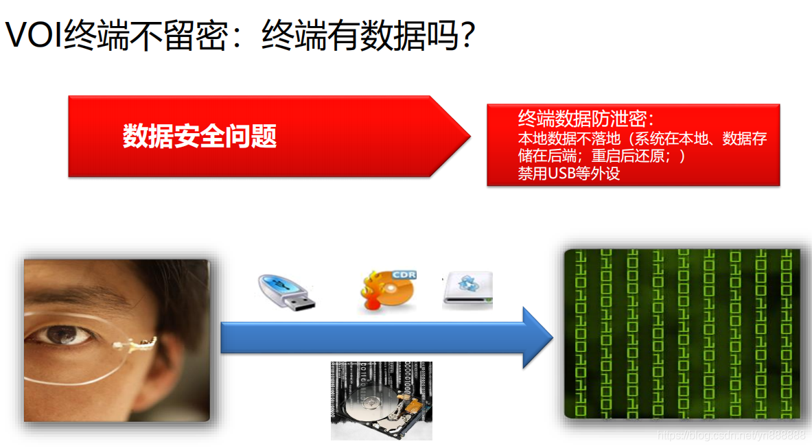 医疗云 ceph和 Hadoop集群 医疗云的部署模式包括_云南医院桌面云搭建方案_13