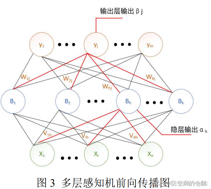 四 多层感知器结构写出该神经网络参数的一次更新过程 多层感知机实现_多层感知机_05