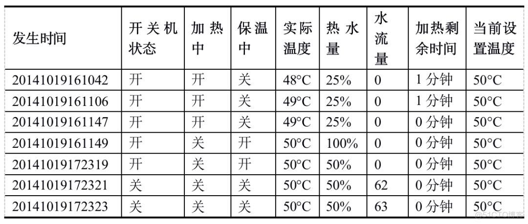 大数据分析建模国家战略 大数据分析建模案例_斜率