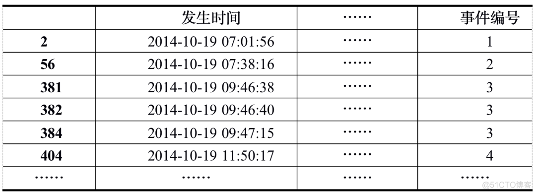 大数据分析建模国家战略 大数据分析建模案例_人工智能_03