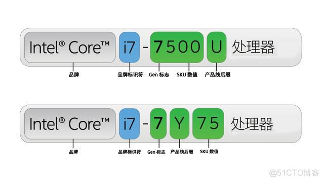 奔腾架构属于ARM么 奔腾cpu是哪个公司的_奔腾架构属于ARM么_05