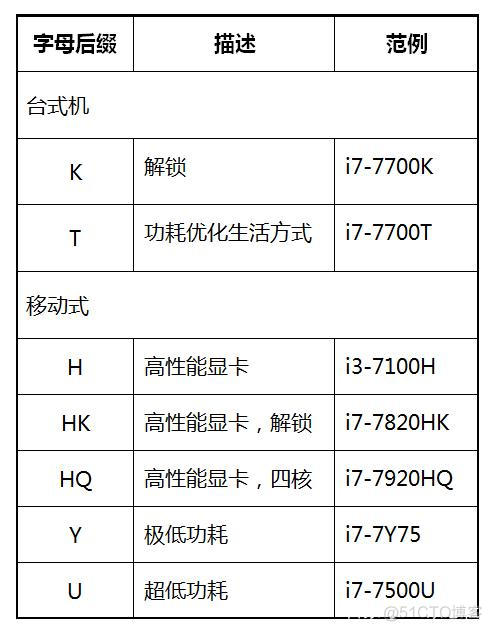 奔腾架构属于ARM么 奔腾cpu是哪个公司的_intel_06