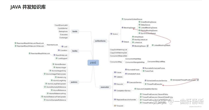 java开发三年面试一般都问什么 java工作三年面试题_面试_02