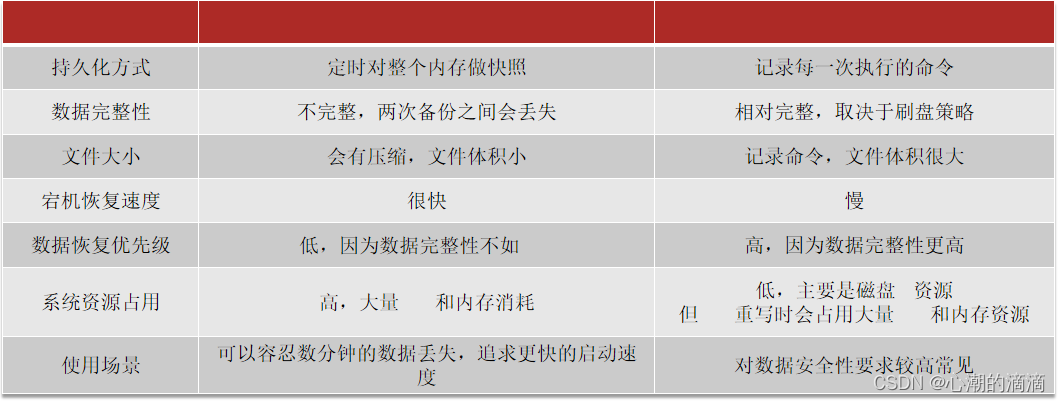 RedisGraph 服务进程 redis fork进程_RedisGraph 服务进程