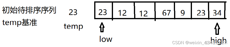 快排怎么写java递归 快排实现java_快排怎么写java递归