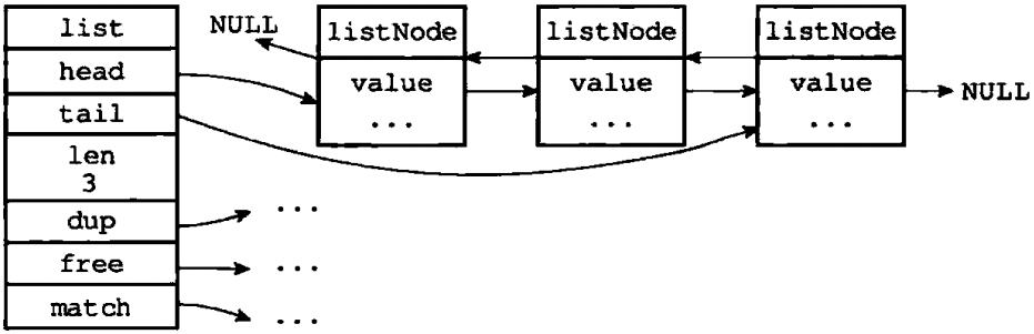 redis 双向链表数据存储 redis 链表底层实现_数据结构与算法_02