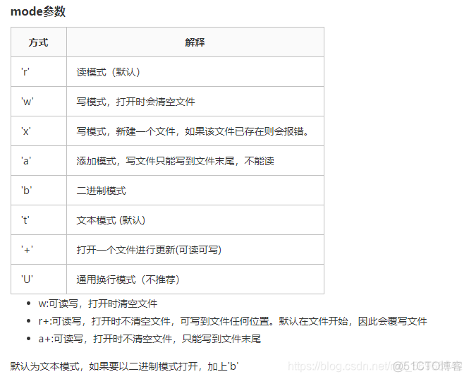 python 打卡txt文档 按照文字对比匹配 python写入txt文件对齐_数据