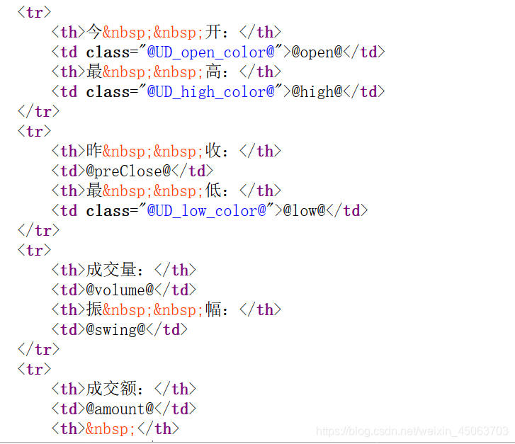 docker股票爬虫 爬取股票数据_a标签_03