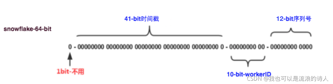 IOS 生成唯一order 如何生成唯一id_分布式