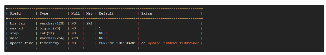 IOS 生成唯一order 如何生成唯一id_mysql_02