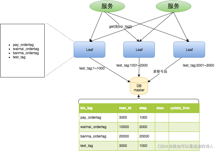 IOS 生成唯一order 如何生成唯一id_IOS 生成唯一order_03