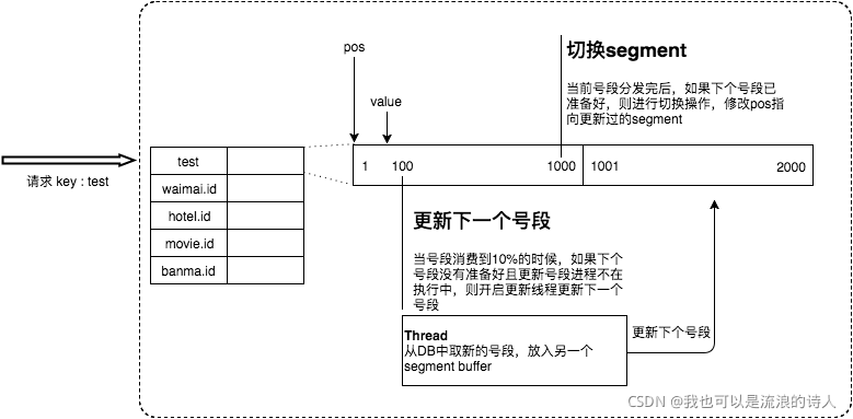 IOS 生成唯一order 如何生成唯一id_java_04