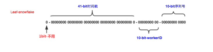 IOS 生成唯一order 如何生成唯一id_id_05