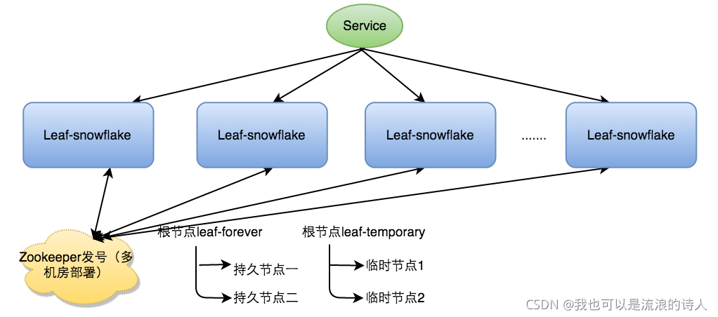 IOS 生成唯一order 如何生成唯一id_IOS 生成唯一order_06