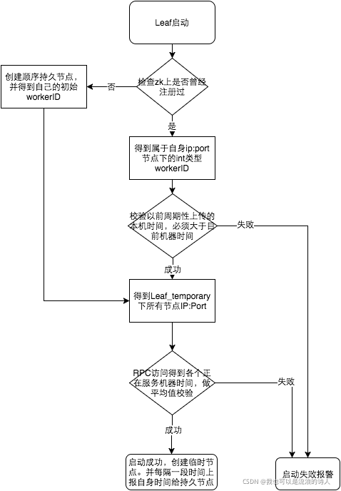 IOS 生成唯一order 如何生成唯一id_mysql_07