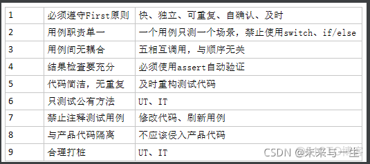 Android开发者模式 弱网测试 开发者测试百度百科_Android开发者模式 弱网测试