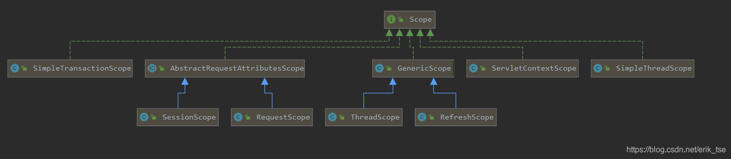 spring boot pom配置 RestController spring boot refreshscope_spring