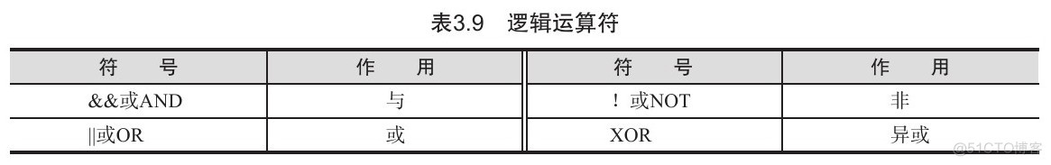 mysql中cube MySQL中CUBE运算符_数据库_04