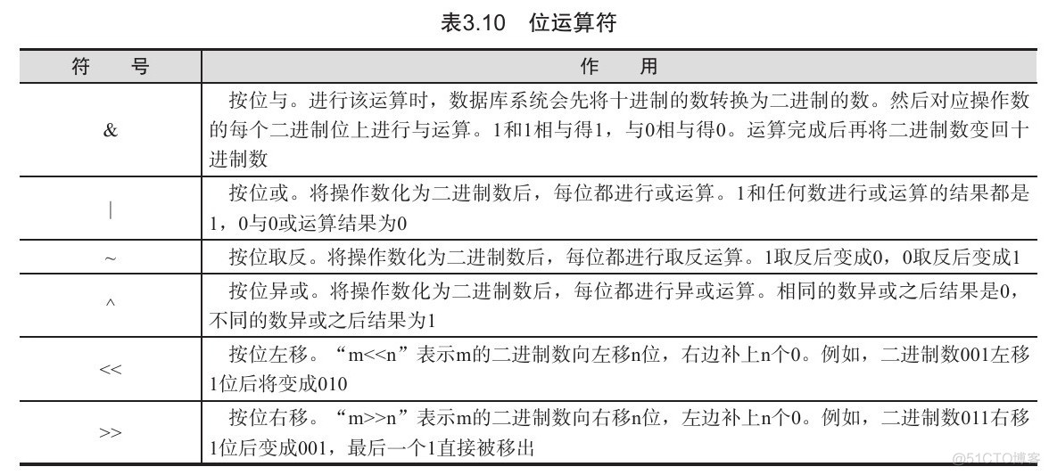 mysql中cube MySQL中CUBE运算符_操作数_06