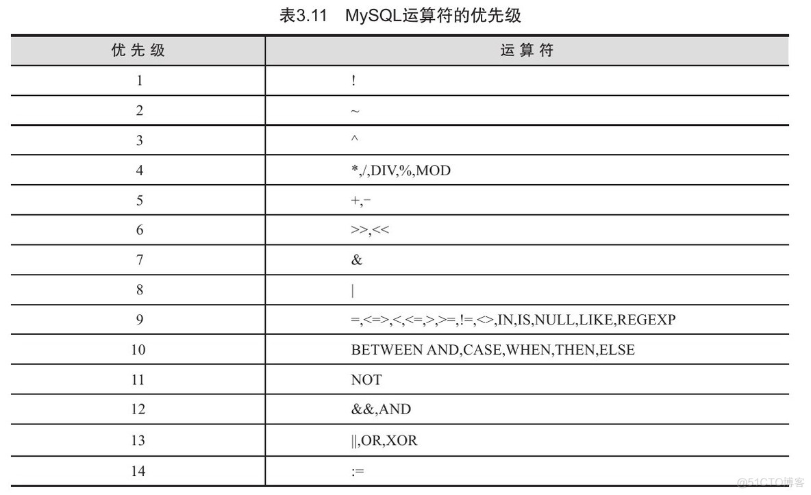 mysql中cube MySQL中CUBE运算符_操作数_07