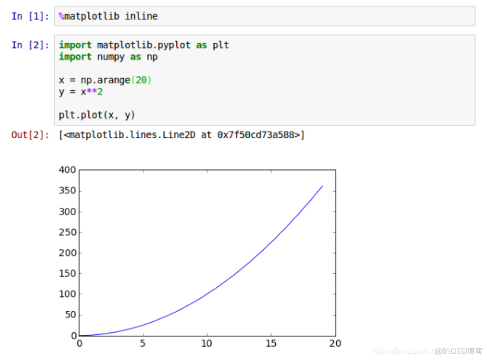 jupyter电影数据分析 jupyter notebook案例_HTML_04