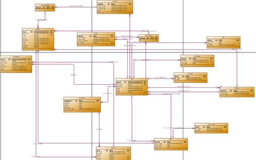 数据库课设 sql server 数据库课设管理系统_多对多_02