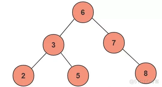 mysql 索引文件目录 mysql索引文件结构_mysql 索引文件目录_03