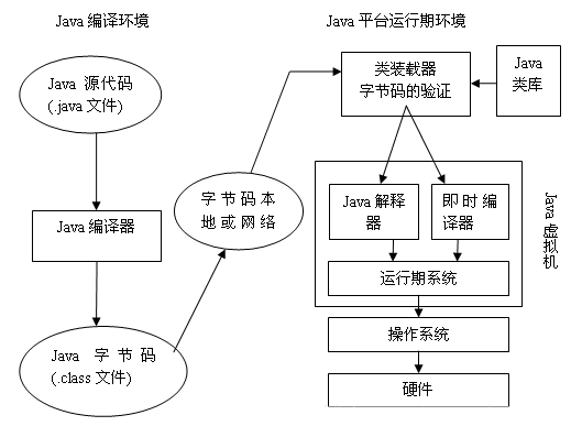 java agent 原理图 java工作原理图_java agent 原理图