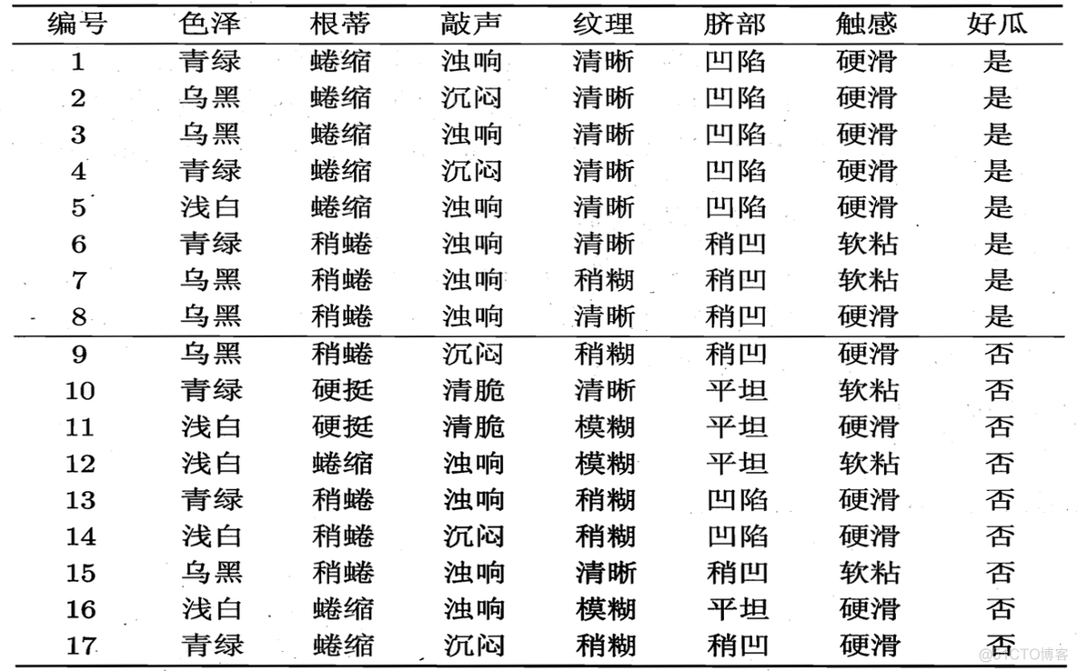 id3算法python代码wine数据集 id3 python_信息增益_05