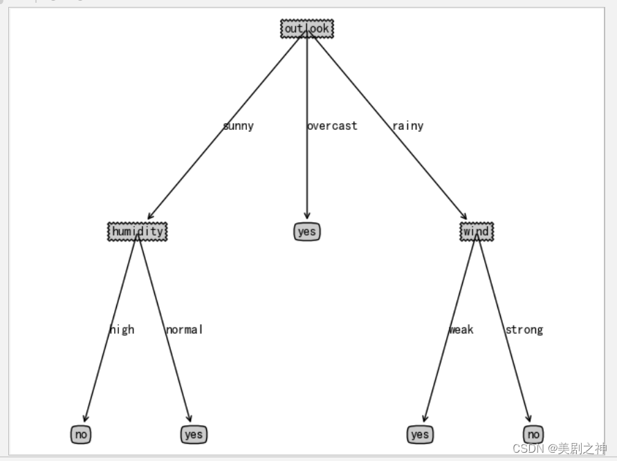 id3算法python代码wine数据集 id3 python_python_13