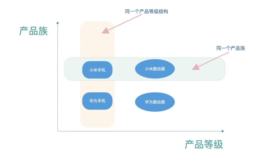 iOS 抽象工厂模式 抽象工厂模式符合_java