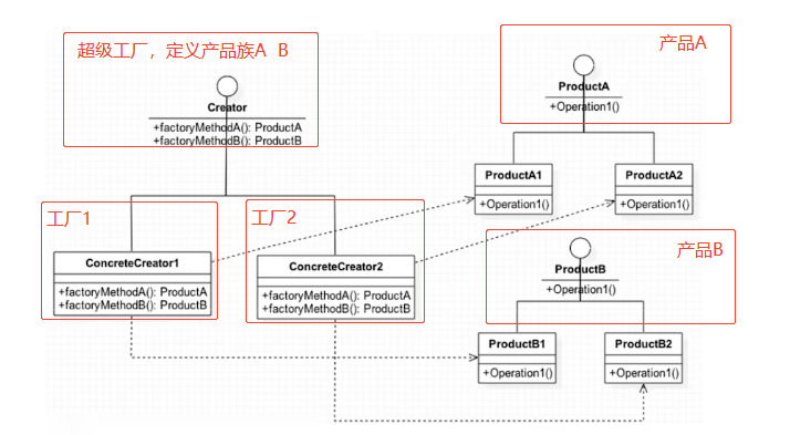 iOS 抽象工厂模式 抽象工厂模式符合_java_02