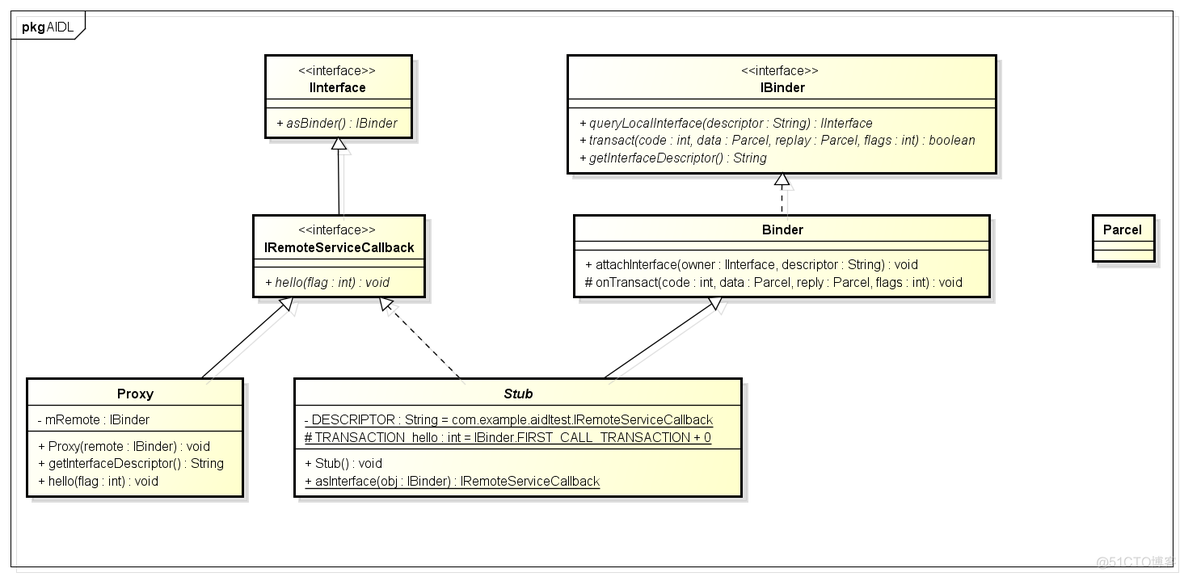 android aidl功能 android aidl oneway_ide