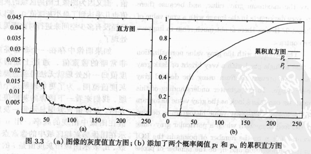 线性灰度变换python 线性灰度变换系数_灰度直方图_03