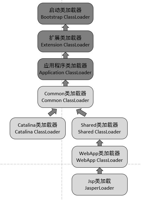 深入理解 Java 虚拟机pdf 深入理解java虚拟机电子书_虚方法